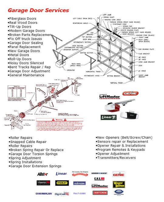 Garage Door Repair Burbank Ca 818 824 8253